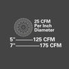 Dustless D1835 dust shroud – view 6