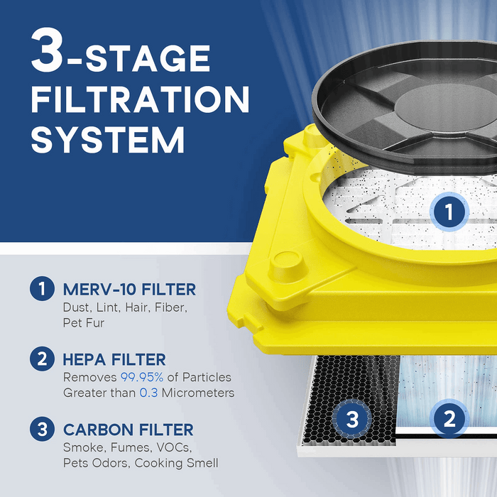 ALORAIR® Cleanshield HEPA 550 Air Scrubber with Filter Change Light and Variable Speed, Negative Air Machine with on-board duplex GFCI, HEPA Air Scrubber Air Purifier with 3 Stage Filters, 10 Years Warranty