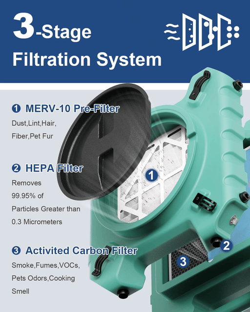 AlorAir PureAiro HEPA Pro 770 Green Industrial Air Scrubber, 3-Stage Filtration System, 550 CFM, GFCI Outlet, Negative Air Machine, Air Cleaner for Water Damage Restoration